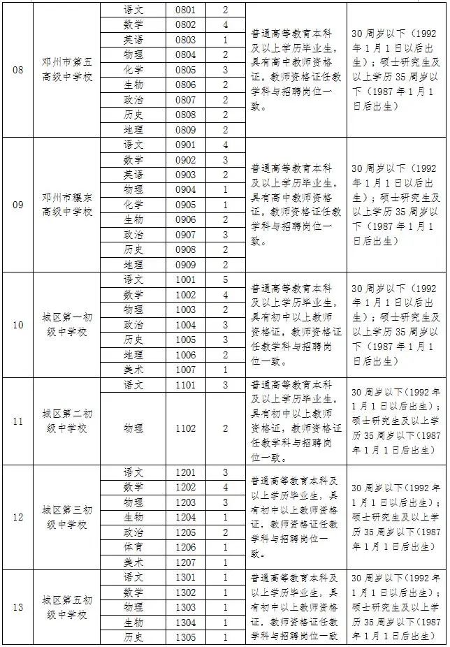 2022邓州引进外县在职教师公告,2016邓州市面向高校招聘教师