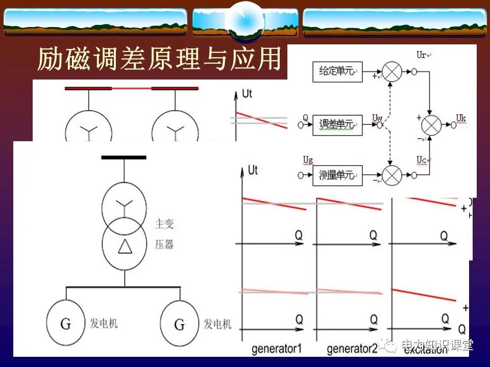 自励磁发电机的工作原理,发电机无刷励磁工作原理
