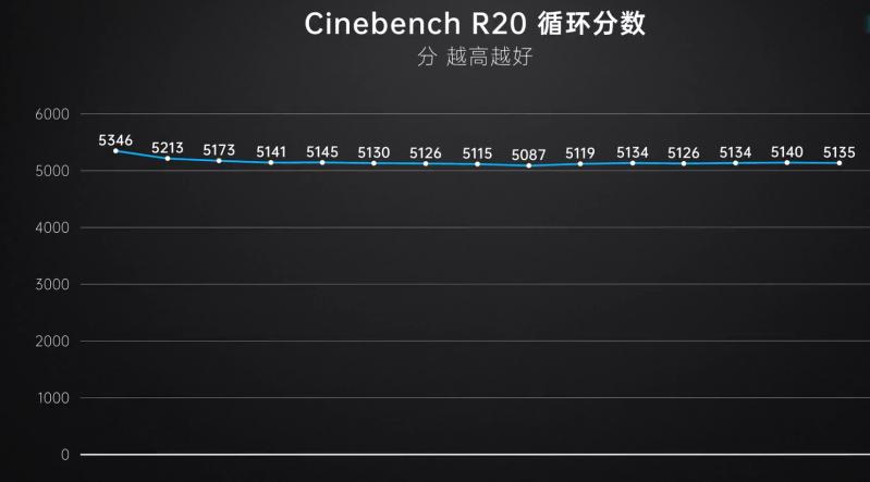 锐龙6000系掌机,锐龙6000系列跑分