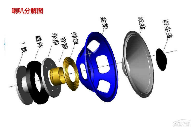 奥迪A4音响系统解析，无损音响改装喇叭更换教程