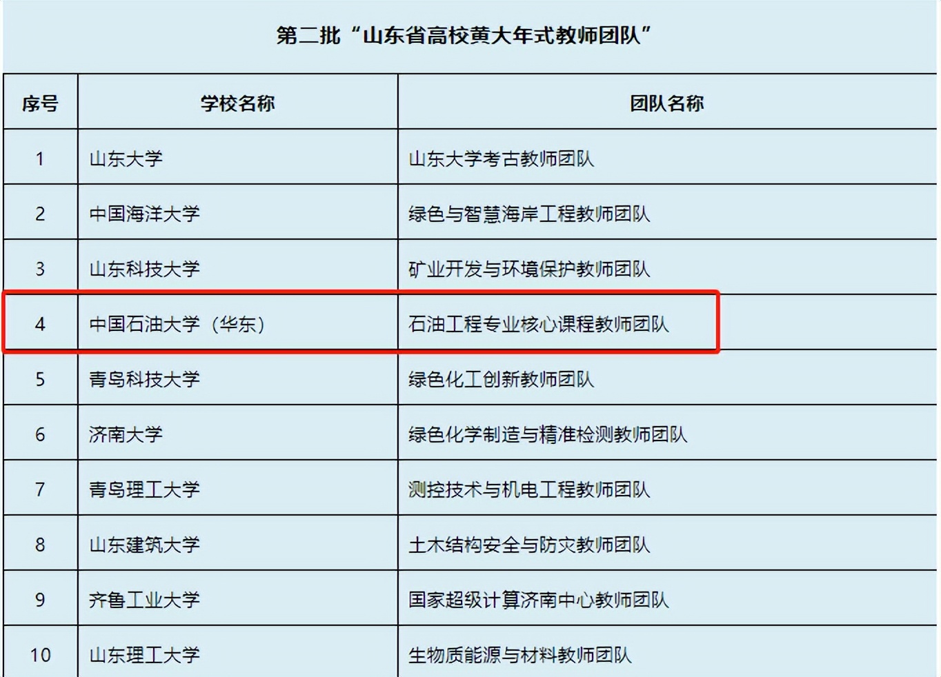 中药学专业未来会成为高薪专业吗,男生最吃香的十大高薪专业排行榜
