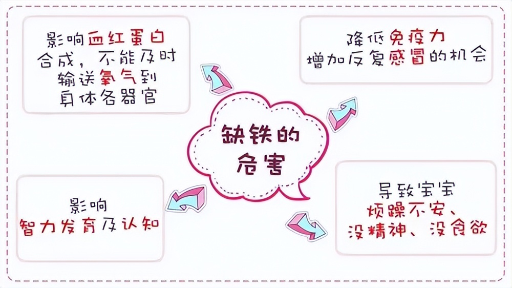 妈妈吃什么会导致宝宝缺铁,警惕这些情况会导致宝宝缺铁