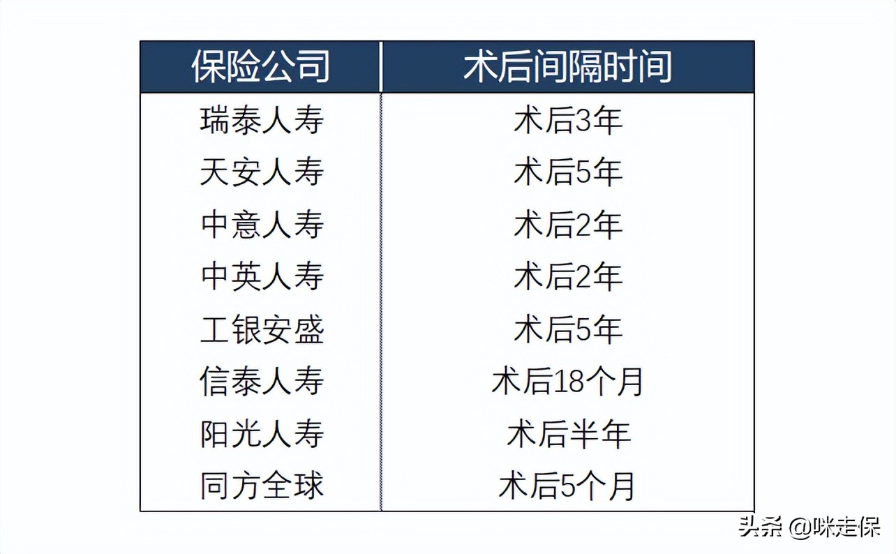 大尺度！大品牌！癌症术后也能买，爱无忧（易核版）突破核保天际