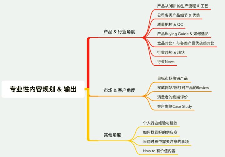 外贸询盘和跟进客户订单,做外贸怎么获得国外客户的询盘