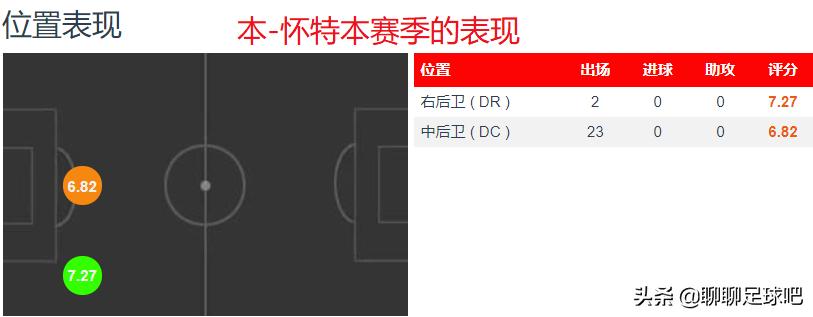 从大清洗到球迷高呼“塔圣”！看阿尔特塔用1亿欧元改造阿森纳