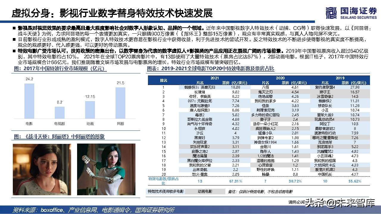 元宇宙虚拟人典型案例和发展路径,元宇宙数字虚拟人的好处