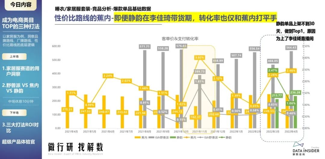 蕉内野兽派,野兽派跟蕉内区别