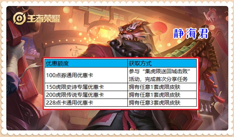 王者荣耀：用数据说话，兔限和虎限这两个活动，谁的性价比更高呢