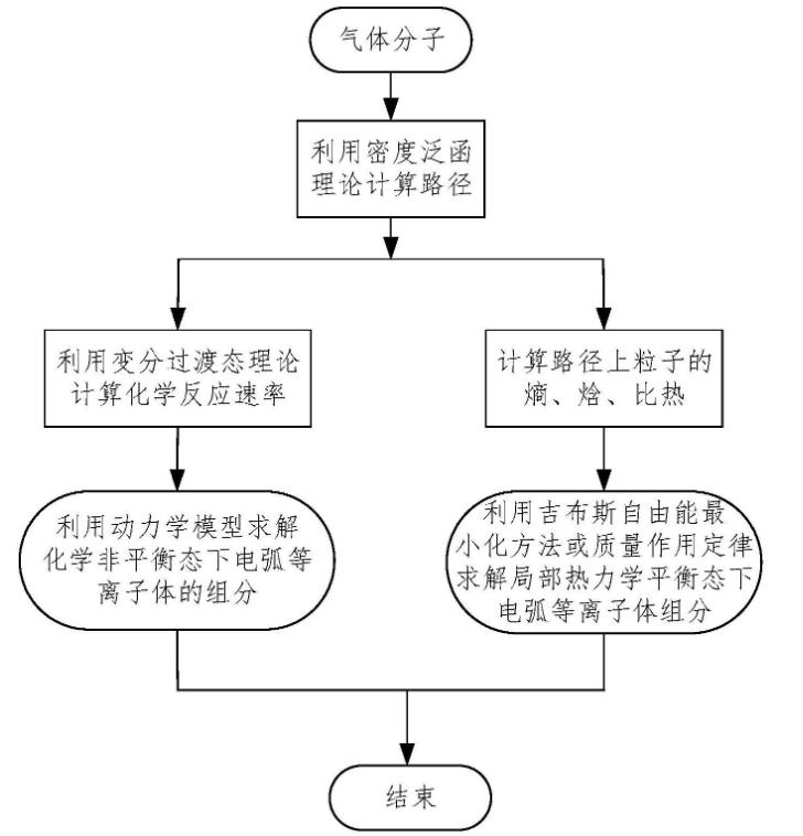 浅析电子结构计算方法可以如何应用于催化领域？