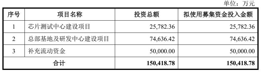 沙弥新股申购解析华塑科技,沙弥新股申购解析云从科技