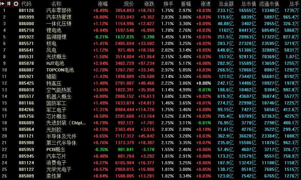 2022年8月30日a股行情,8月23日a股市场走势