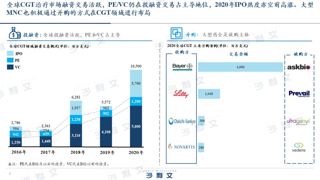 沙利文生物老总,沙利文大中华区总裁