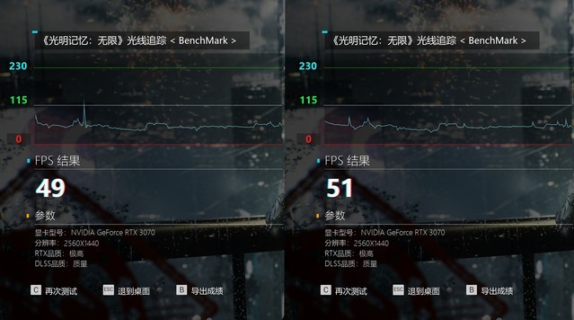 DIY从入门到放弃：盲目上双通道可能会亏