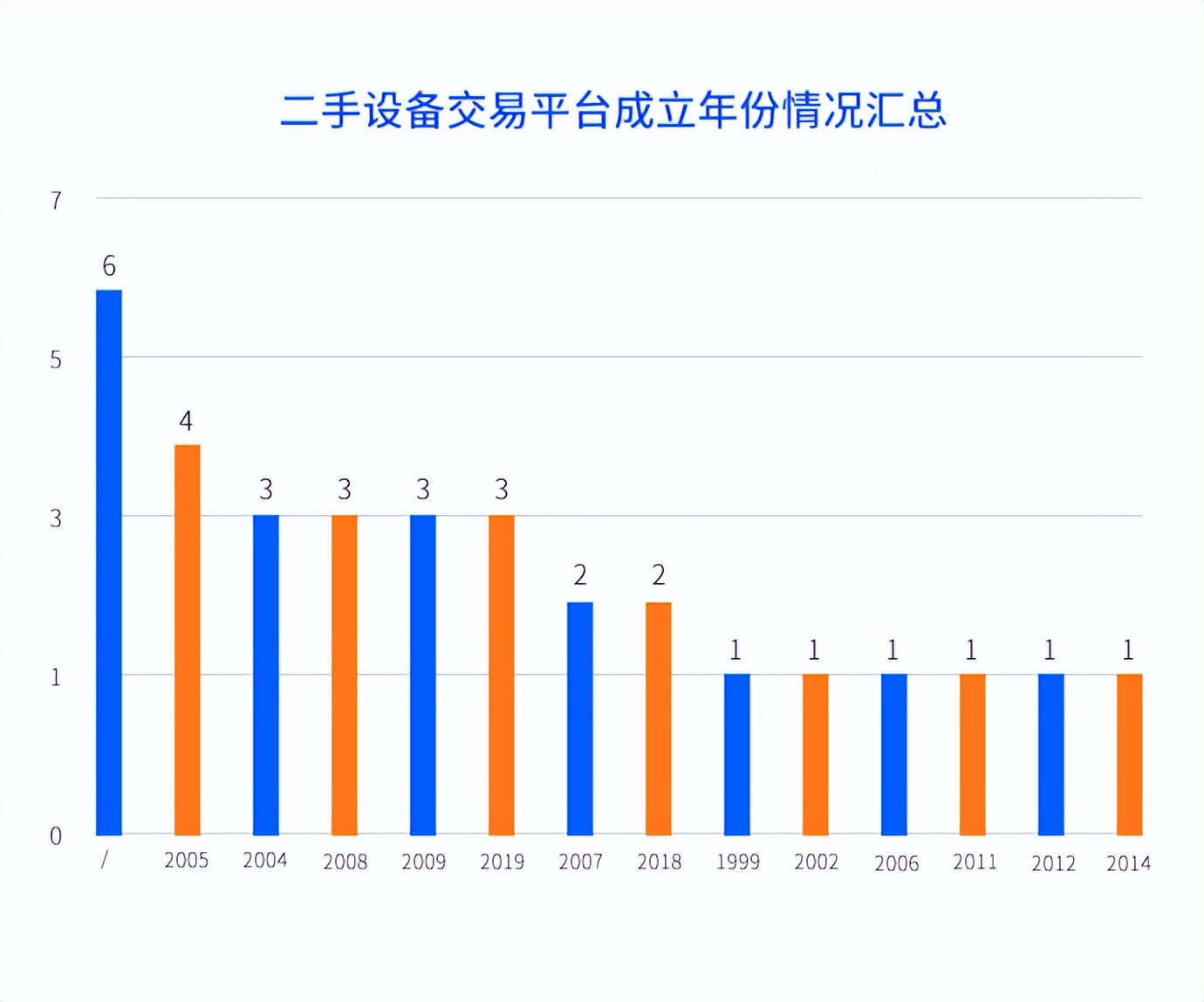 卖二手设备哪个平台最好,二手设备交易平台有哪些