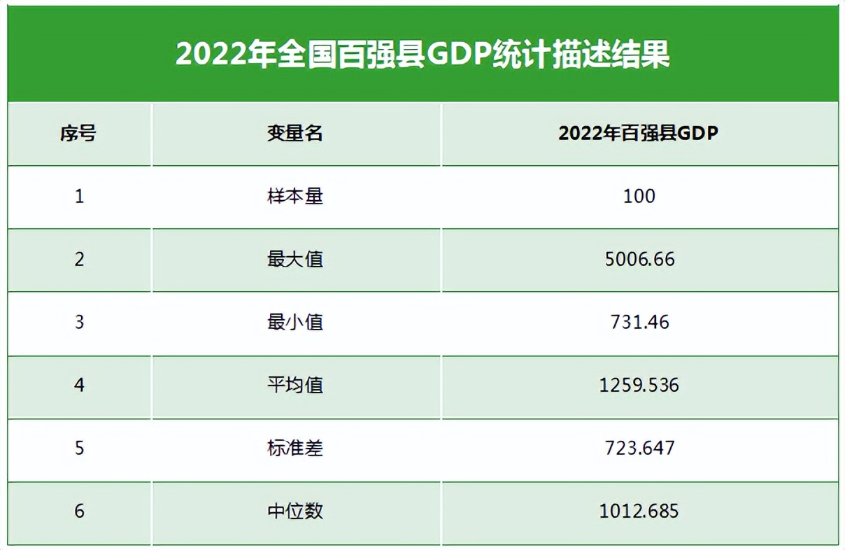 2020全国百强县数名单出炉,2023年中国百强县完整名单