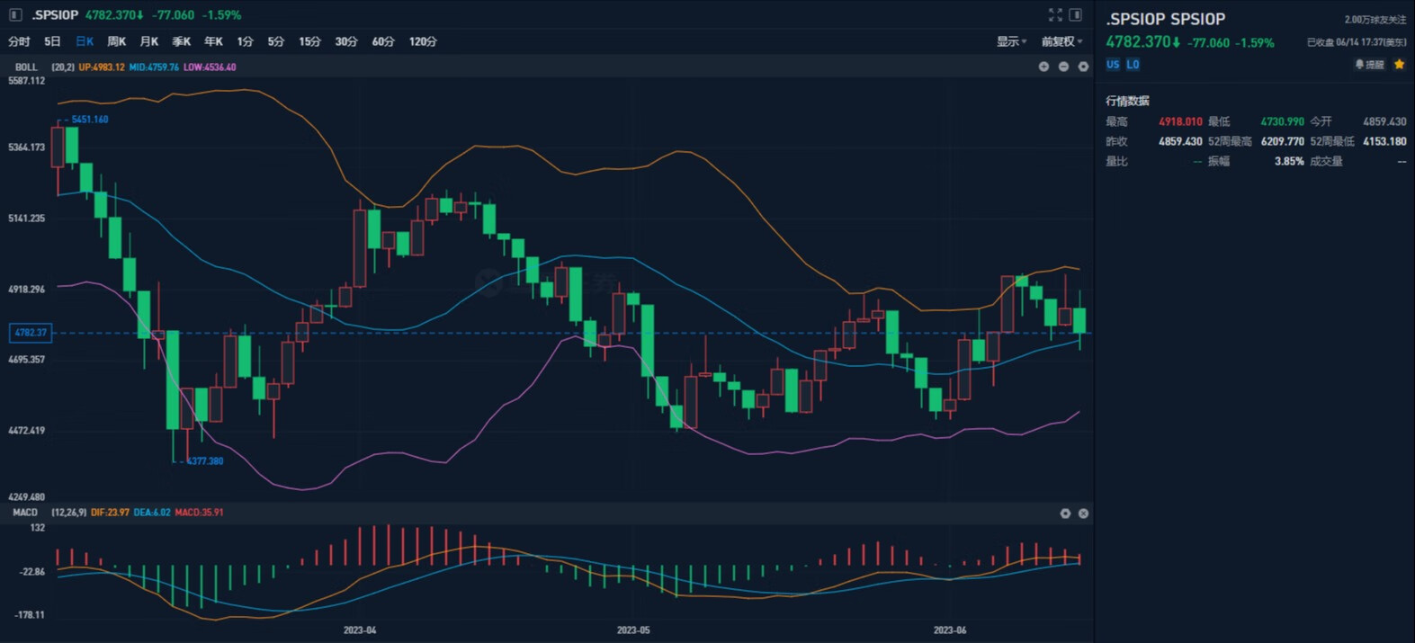 原油价格与原油基金,原油eia库存数据公布时间