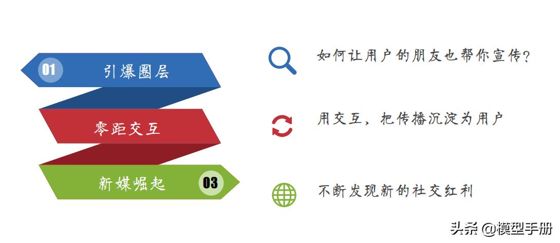 商业的本质顶级商业思维逻辑,如何拥有清晰的商业逻辑