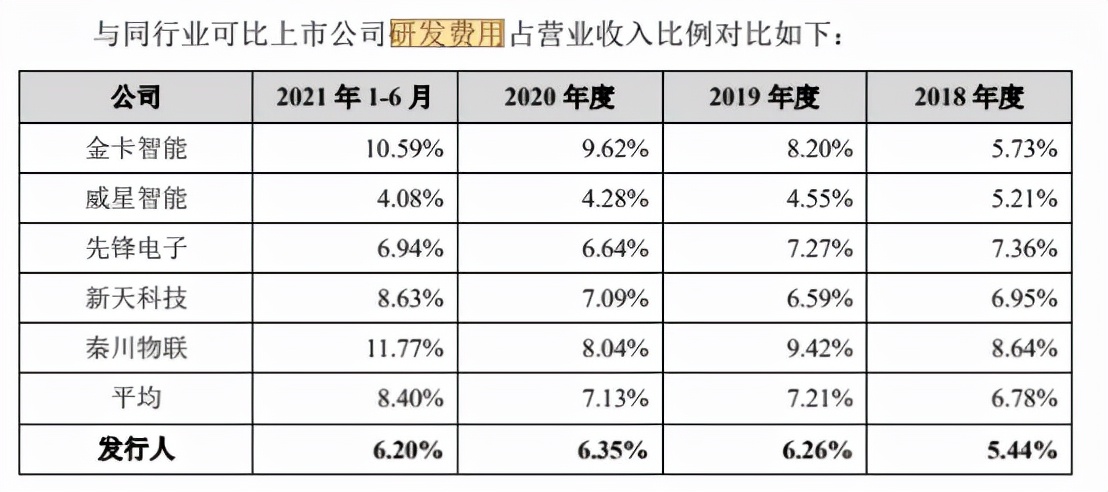 真兰仪表股票最新消息,上海真兰仪表科技有限公司怎么样
