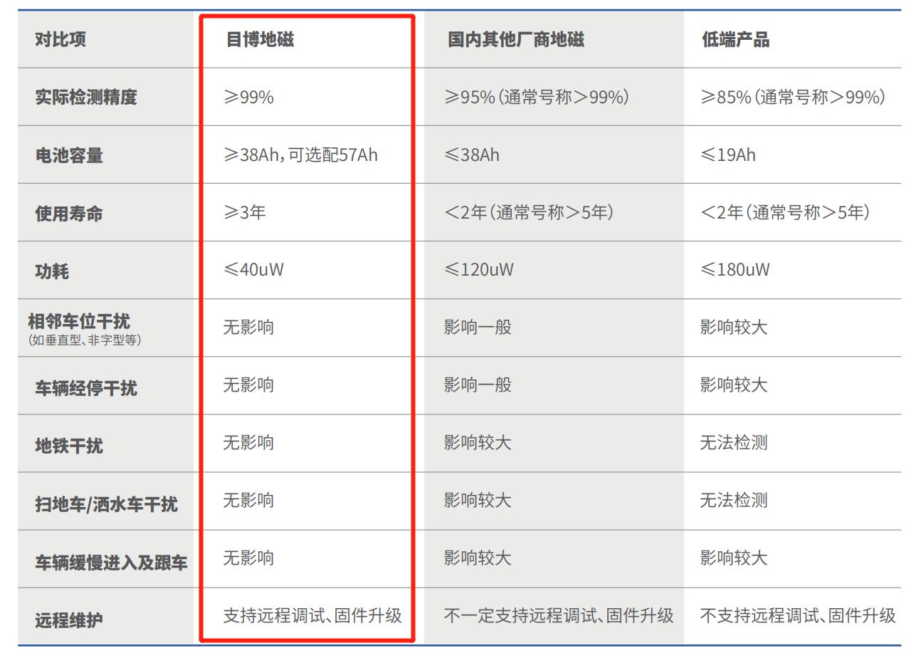 nb地磁屏蔽,nb地磁感应器原理