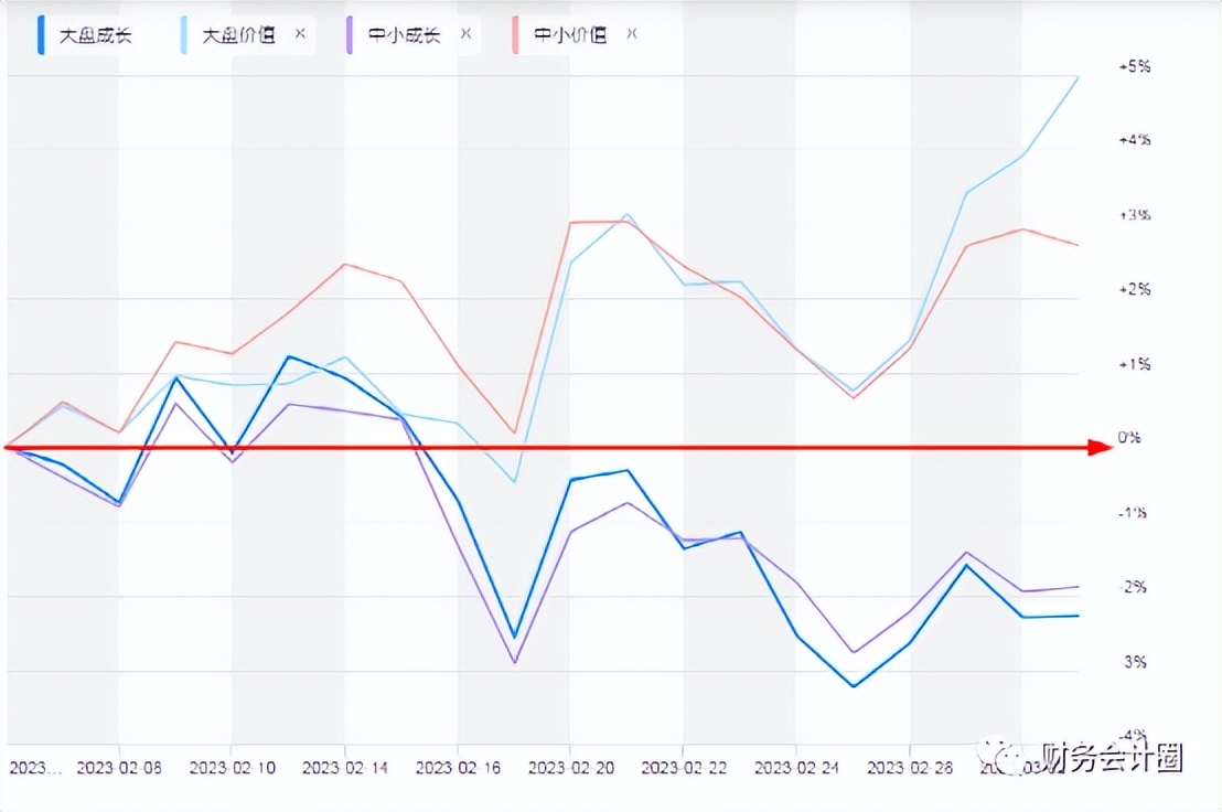 大盘震荡估值分析,当前实时估值回调怎么看