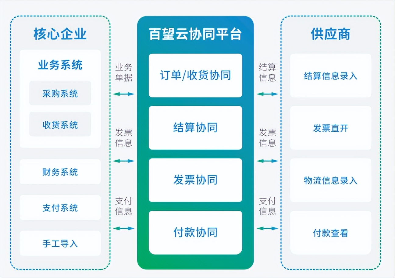 全电发票常见问题汇总,全电票开票方式如何逐步切换