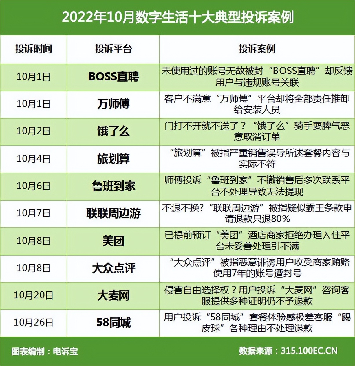 双11套路多网购维权指南请收好,双11网购维权指南