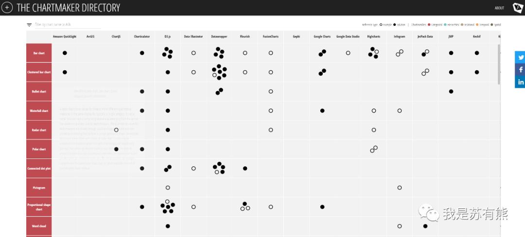 可以做数据可视化的网站有哪些,4个有用的网站数据可视化