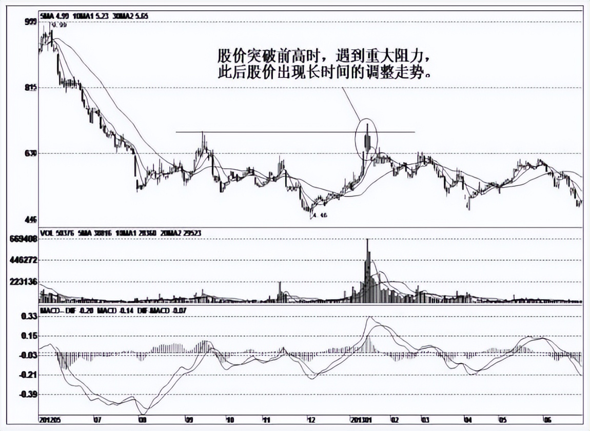 为什么高度控盘的股票大盘涨不涨,股票主力低位控盘不涨不落啥意思