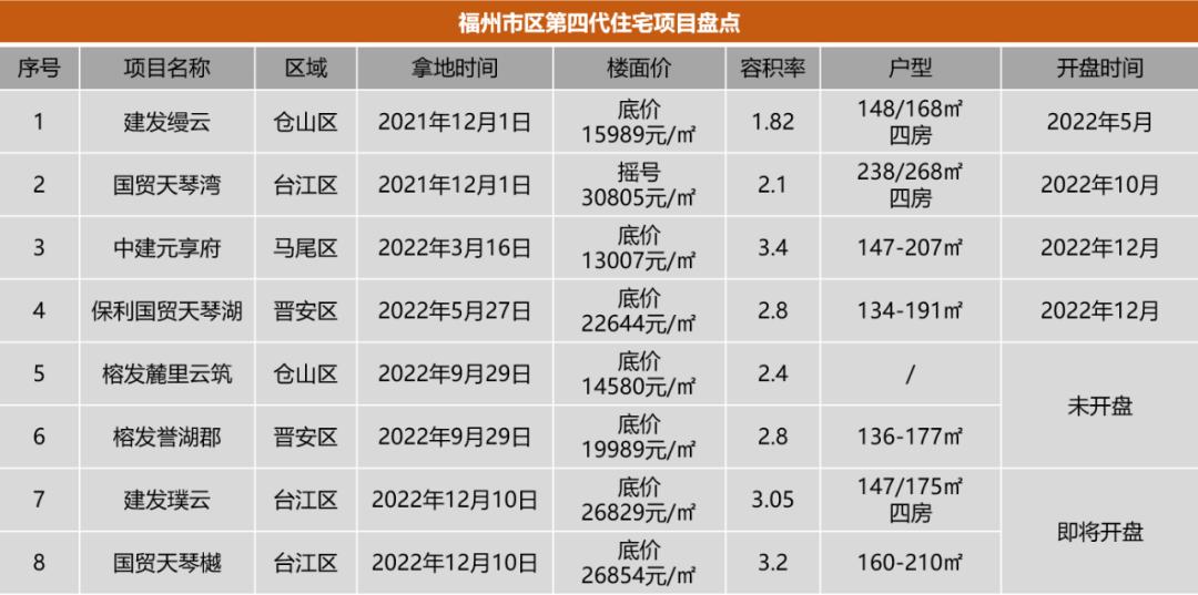 福州四代住房缺点,福州四代住宅