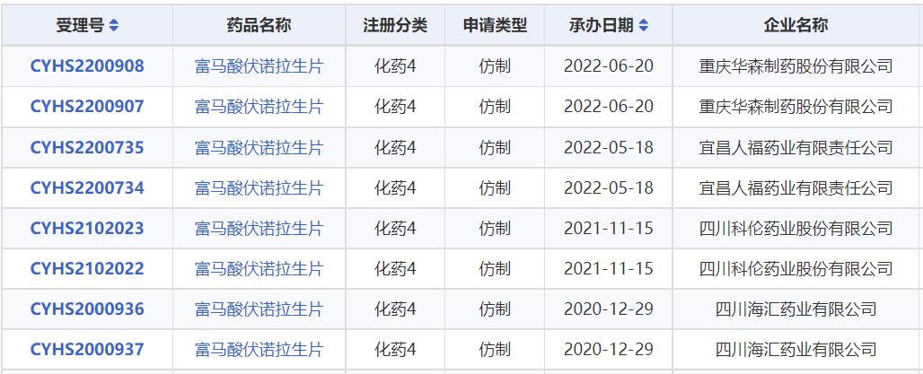 伏诺拉生是进口药吗,伏诺拉生是第几代药