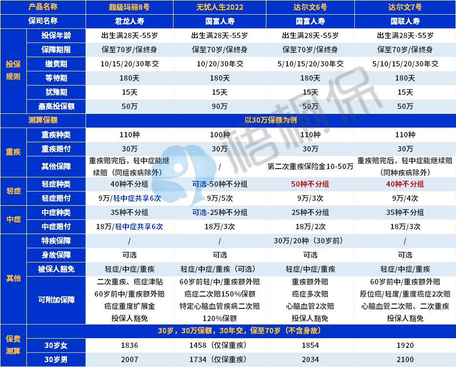 五险是哪五种保险分别有什么用,五险一金个人需要买哪几种保险