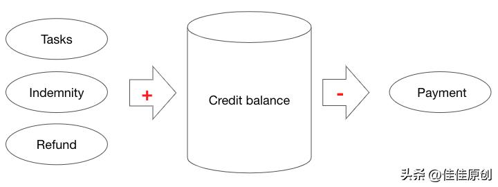 拼多多跨境电商怎么支付,拼多多跨境电商怎么对接