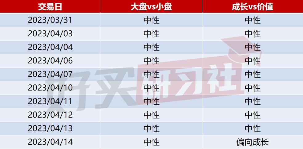 温度计|热点轮动堪比飙车！市场位置高了吗？（20230415