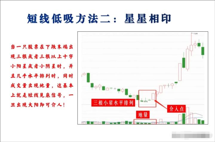 新手炒股必学成交量十大口诀,炒股简单买入和卖出诀窍