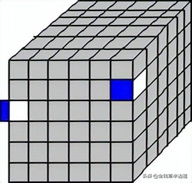 三阶四阶通用魔方公式,六阶魔方棱块特殊公式图解