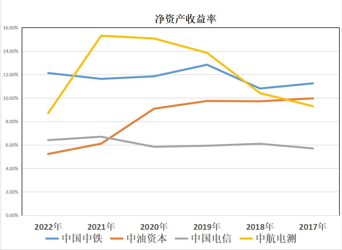 涓浗涓补璧勬湰,涓浗涓瓧澶磋偂涓浗涓搧