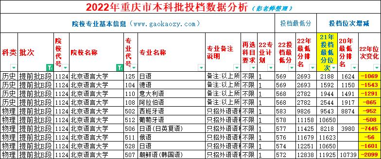 小语种专业哪一年暴跌的,小语种哪个专业分数线低