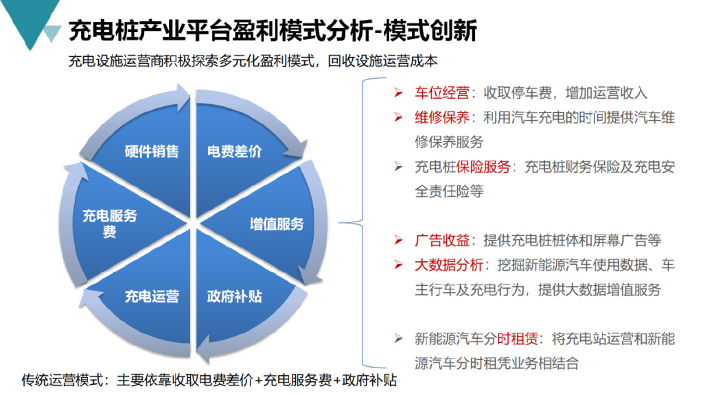 智能充电桩建设流程,新能源充电桩运营方案