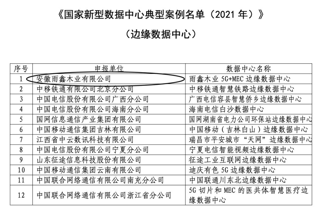 中国木材加工厂名单最新,中国木材加工厂名录