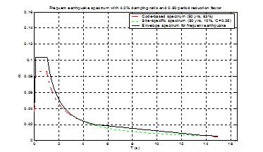 上海中心大厦入围设计,上海中心大厦设计原理