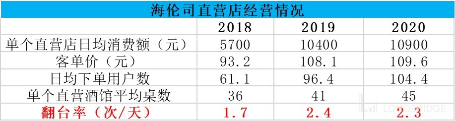 海伦司上小酒馆背后的生意经,海伦司小酒馆是清吧还是酒吧