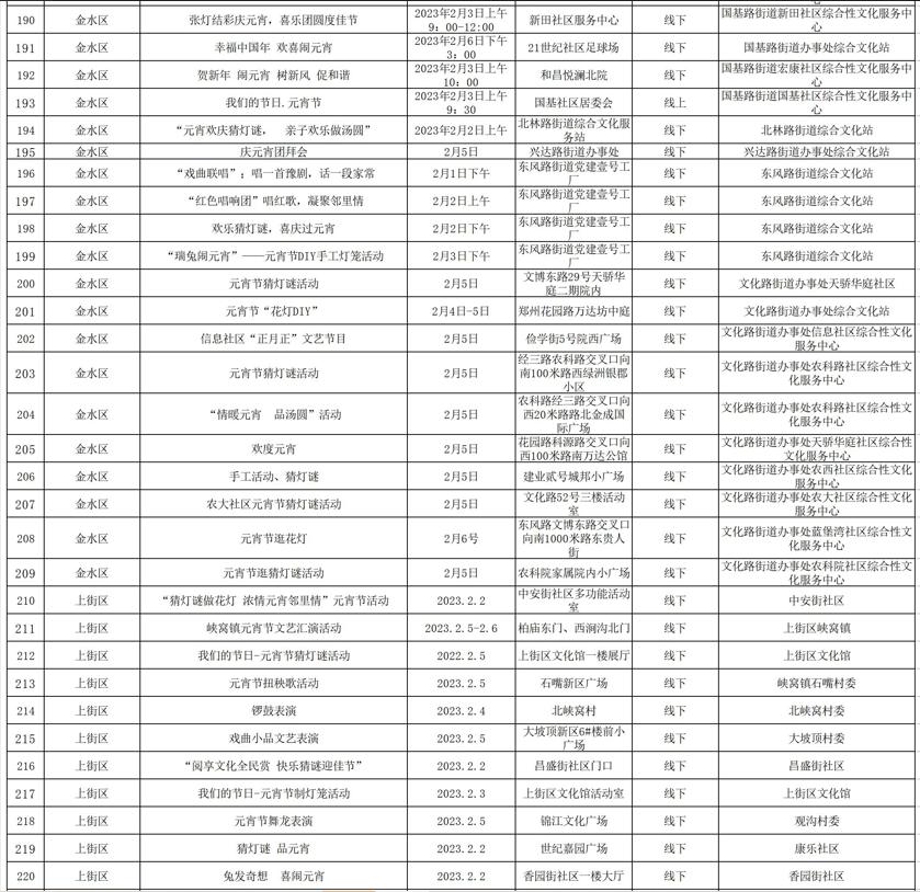 郑州正月十五元宵节晚上游玩,元宵节去哪玩河南郑州