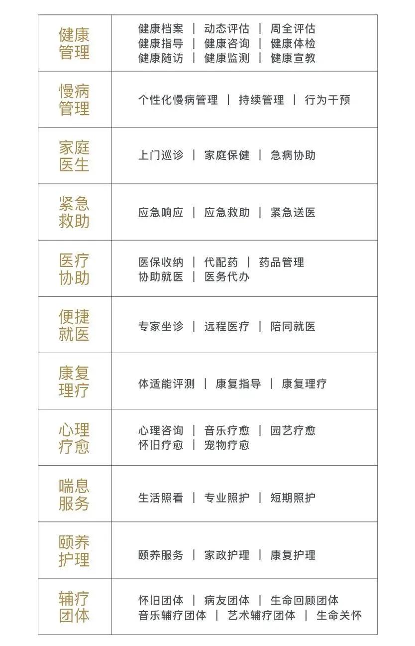 阳光高档养老社区,上海高端养老社区带庭院