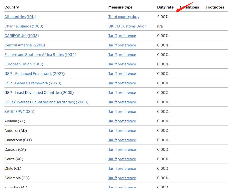 英国进口货值怎么算,英国外贸关税怎么算的啊