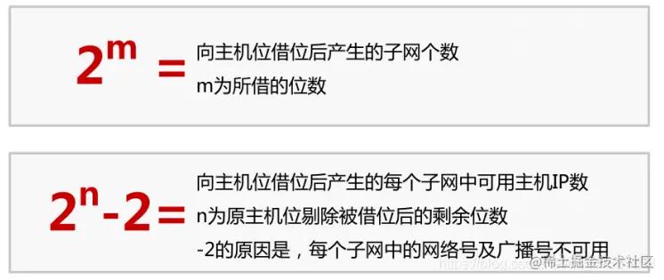 跨企业网络组建,组建企业级网络