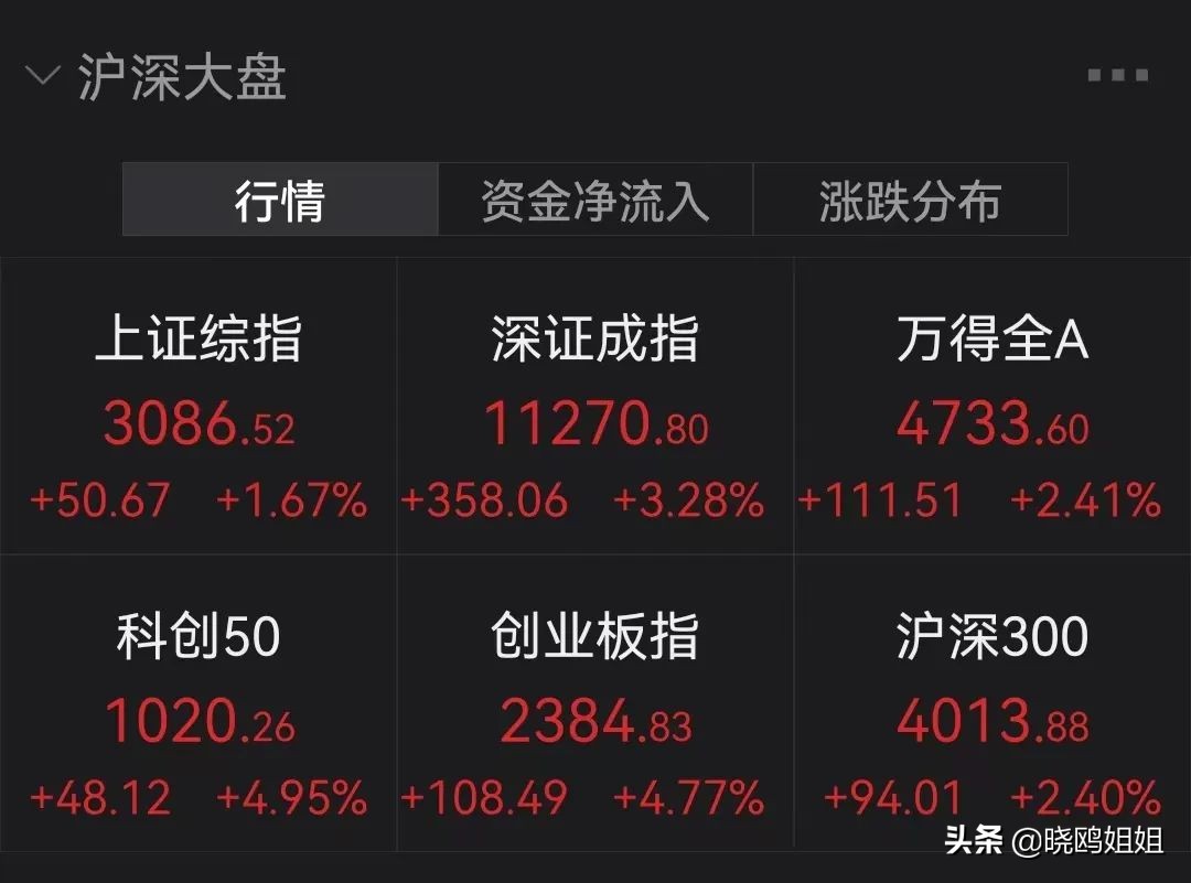 坚持定投还是止盈,定投一直跌还要坚持吗