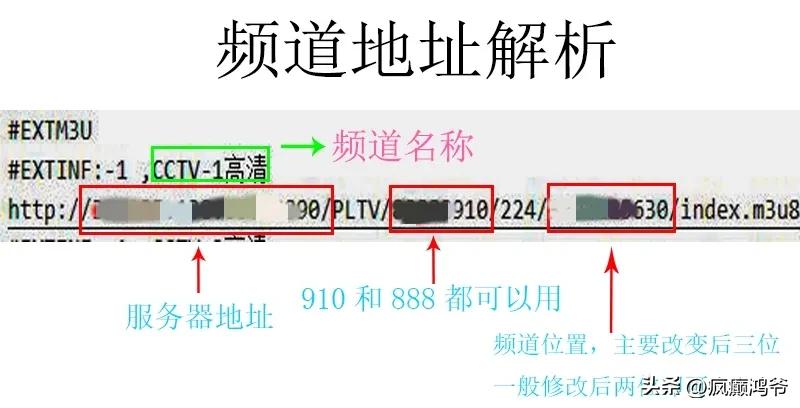 kodi播放iptv直播源,kodiiptv直播源