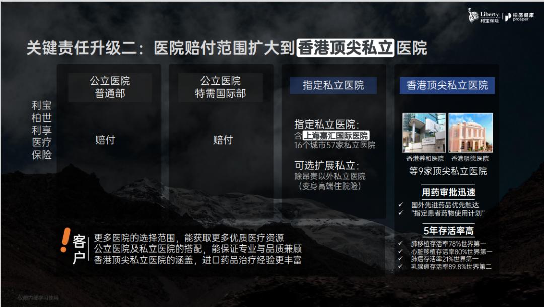 香港就医,香港医疗保险怎么样