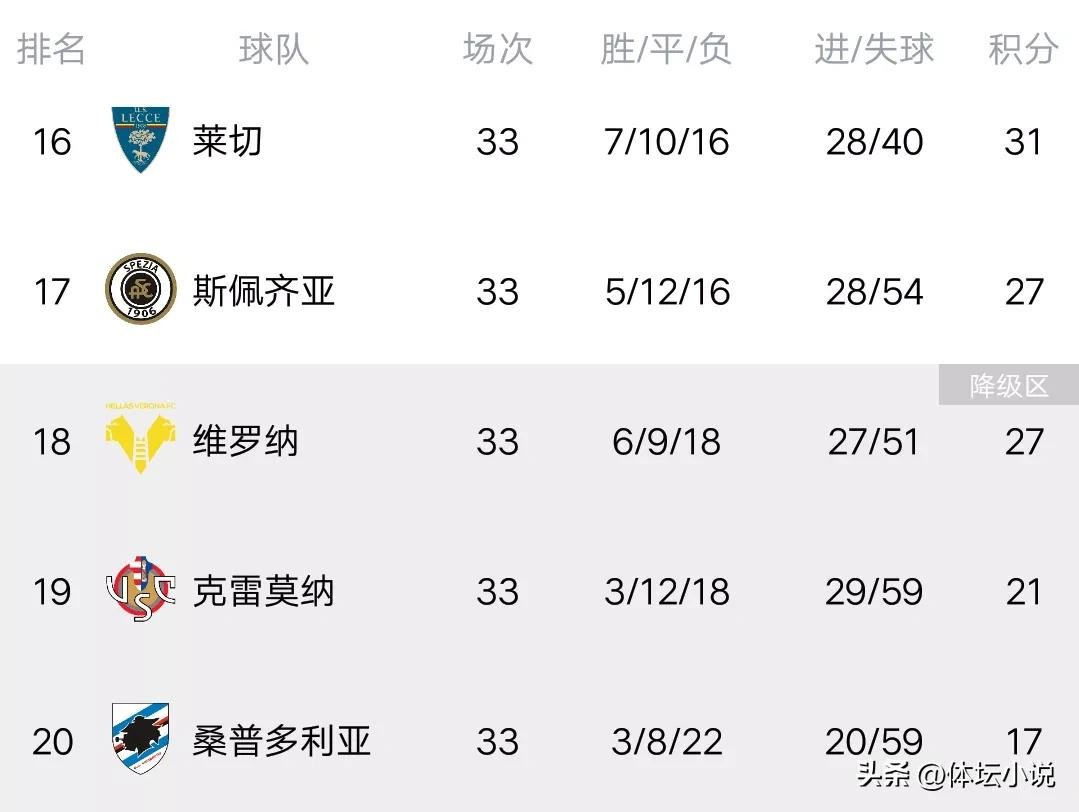 意甲最新积分榜米兰罗马,意甲最新比分积分榜