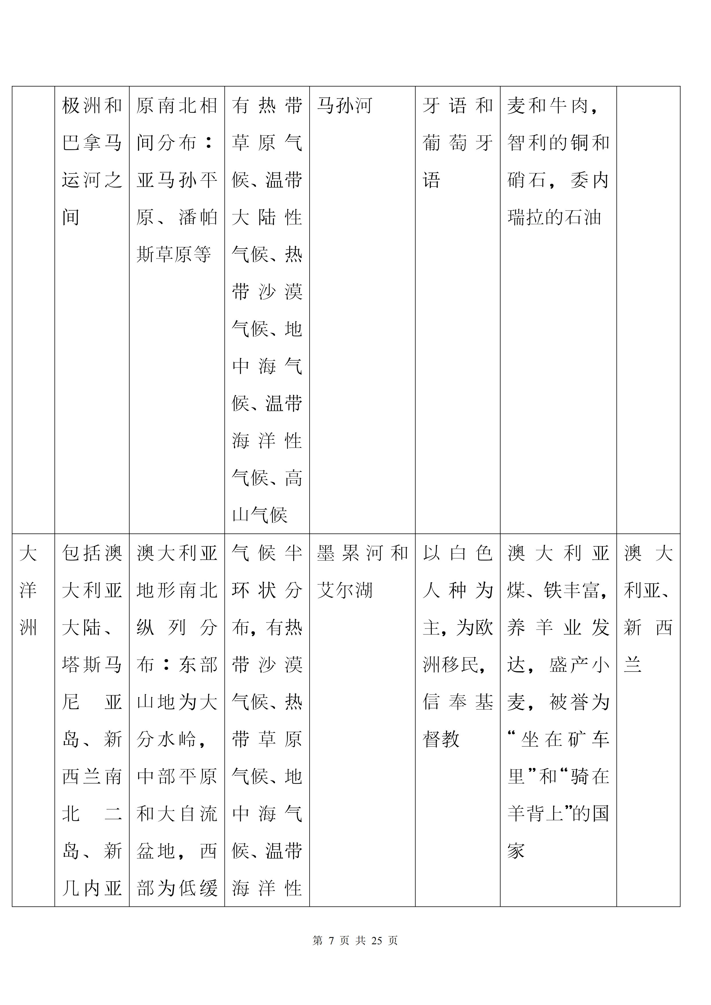 最好的方法学中国地理和世界地理,世界地理区域地理应该怎样学